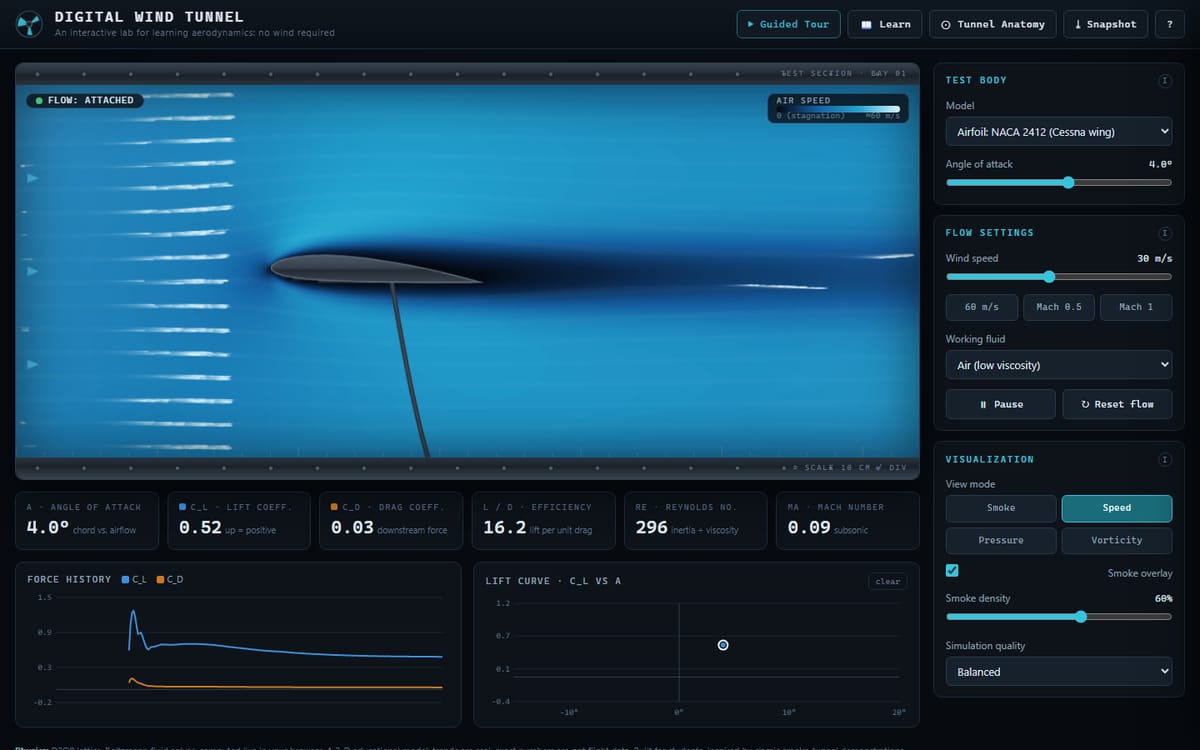 Screenshot of Digital Wind Tunnel
